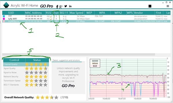 How do I amplify my router's WiFi signal? 10 Easy Methods